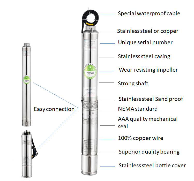High Efficient Deep Well Borehole Submersible Pumps