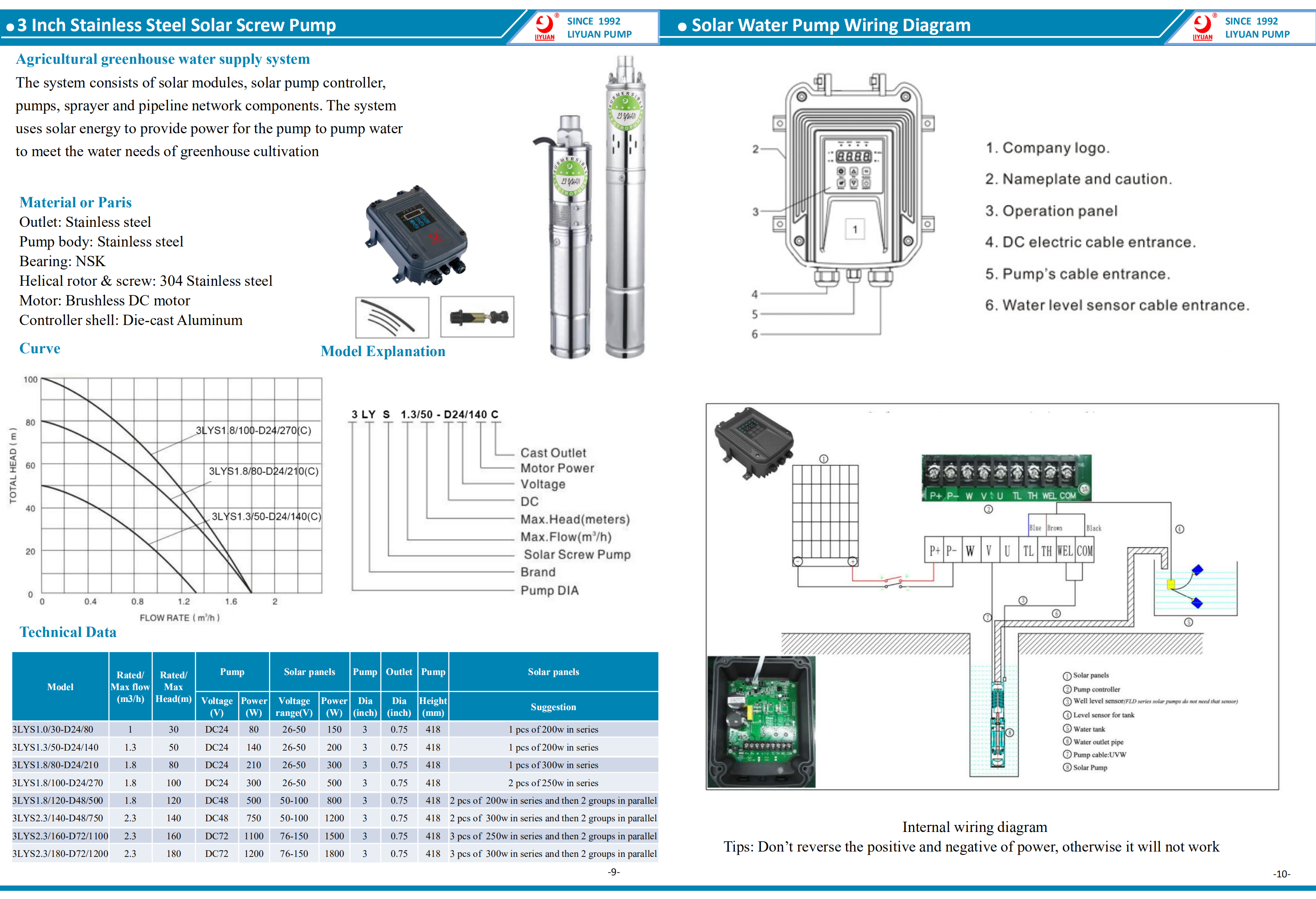 Solar Dc Water Pump Kits Solar Powered Swimming Pool Pump Solar