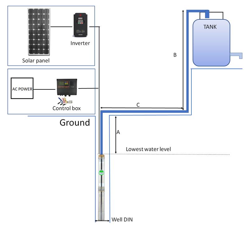 Deep Well Water Pump High Head Submersible Electric Motor Water Pump