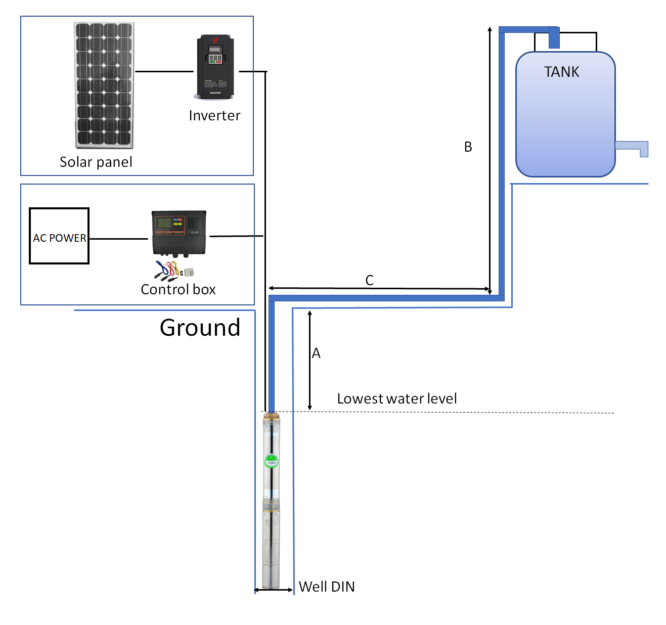 36v Solar Water Pump Mppt Controller Solar Water Screw Pump