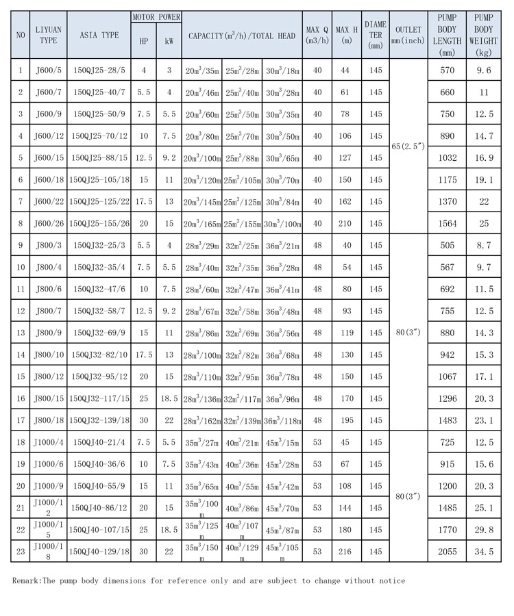 custom Electric water pump 50m suction head - Buy Guangdong Liyuan Pump ...